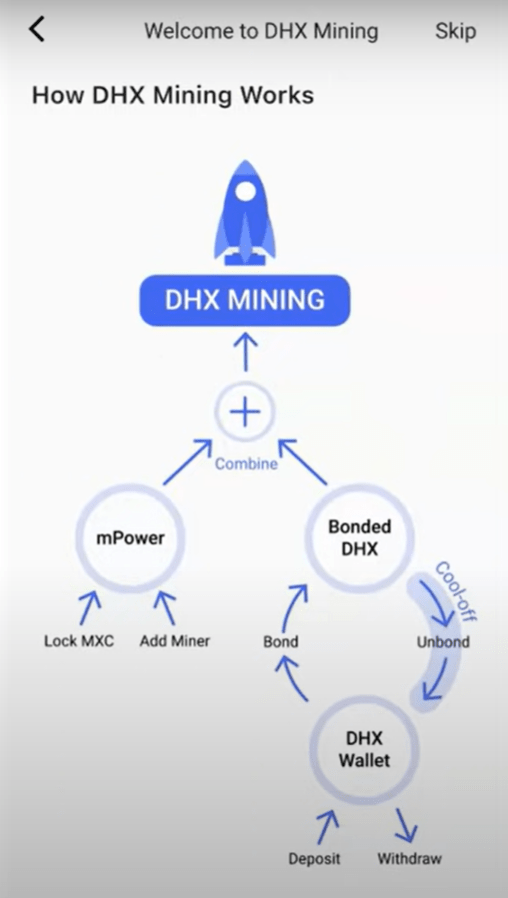 M2 Pro LPWAN Crypto Miner MatchX kopen Nederland DHX MXC BTC mining 